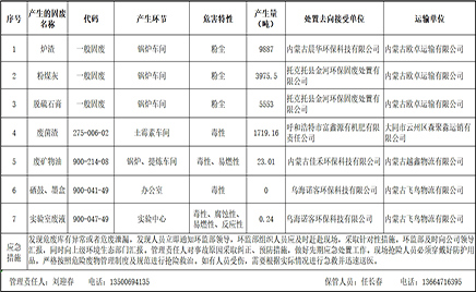 金河生物科技股份有限公司2024年固废、危废信息公示开