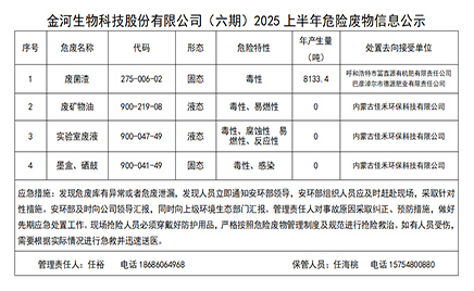 金河生物科技股份有限公司(六期)2025上半年危险废物信息公示